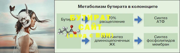 прущая мука Волосово